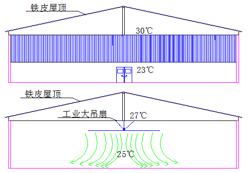 节能大型风扇--我们不一样