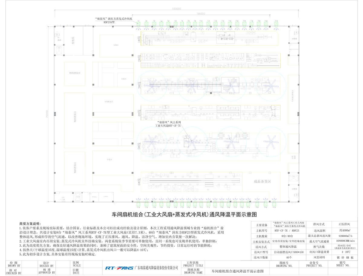 车间扇机组合(工业大风扇+蒸发式冷风机)通风降温平面示意图