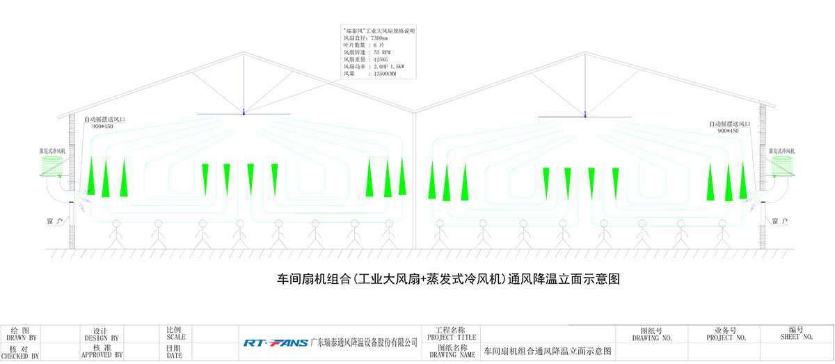 车间扇机组合(工业大风扇+蒸发式冷风机)通风降温立面示意图