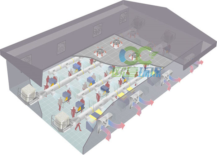 工厂车间降温方案